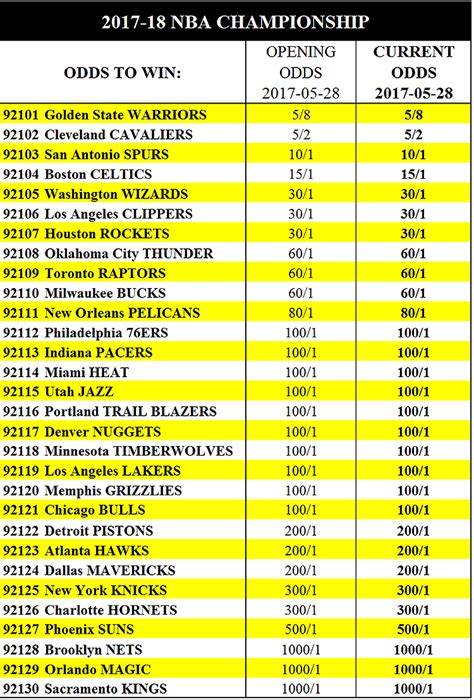 PGA Odds 